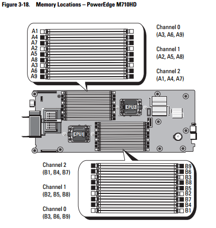 Dell Poweredge M710HD-02.PNG