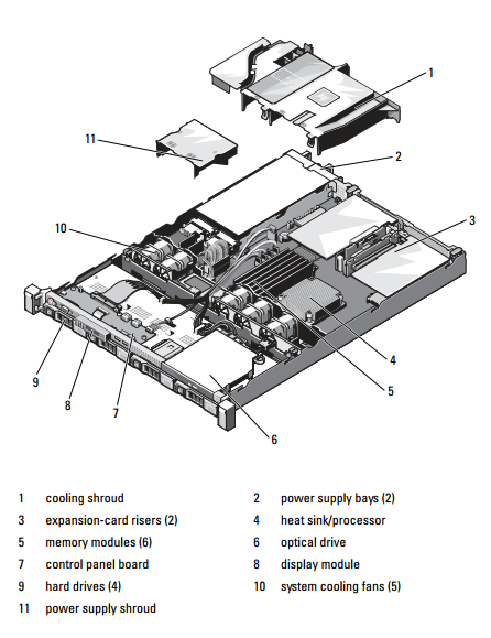 Dell Poweredge R310-01.PNG