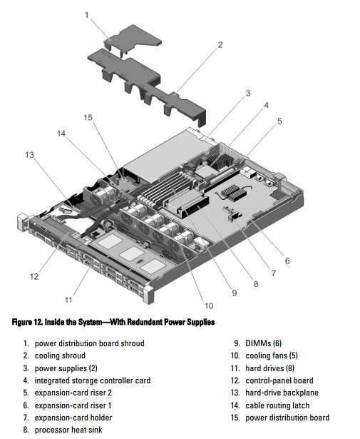 Dell PowerEdge R320-01.PNG