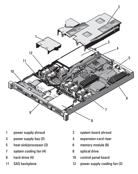 Dell PowerEdge R415-01.PNG