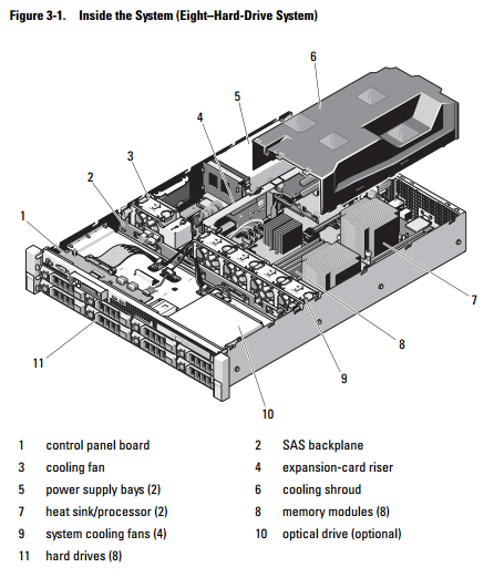 Dell PowerEdge R510-01.PNG