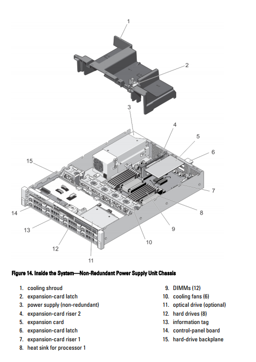 Dell PowerEdge R520-02.PNG