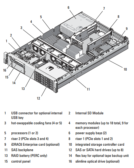 Dell PowerEdge R710-01.PNG