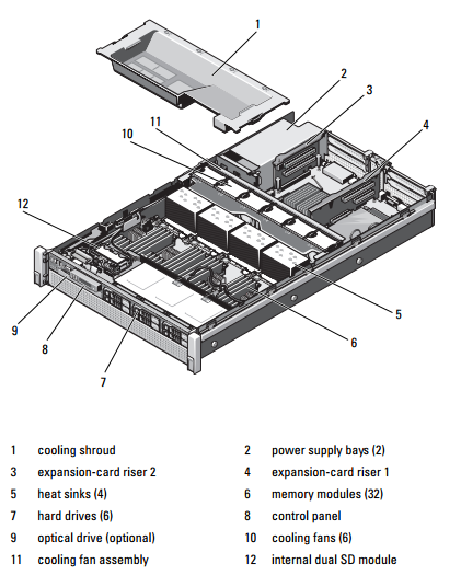 Dell PowerEdge R810-01.PNG