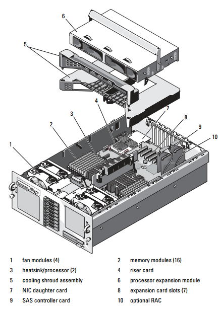 Dell PowerEdge R905-01.PNG