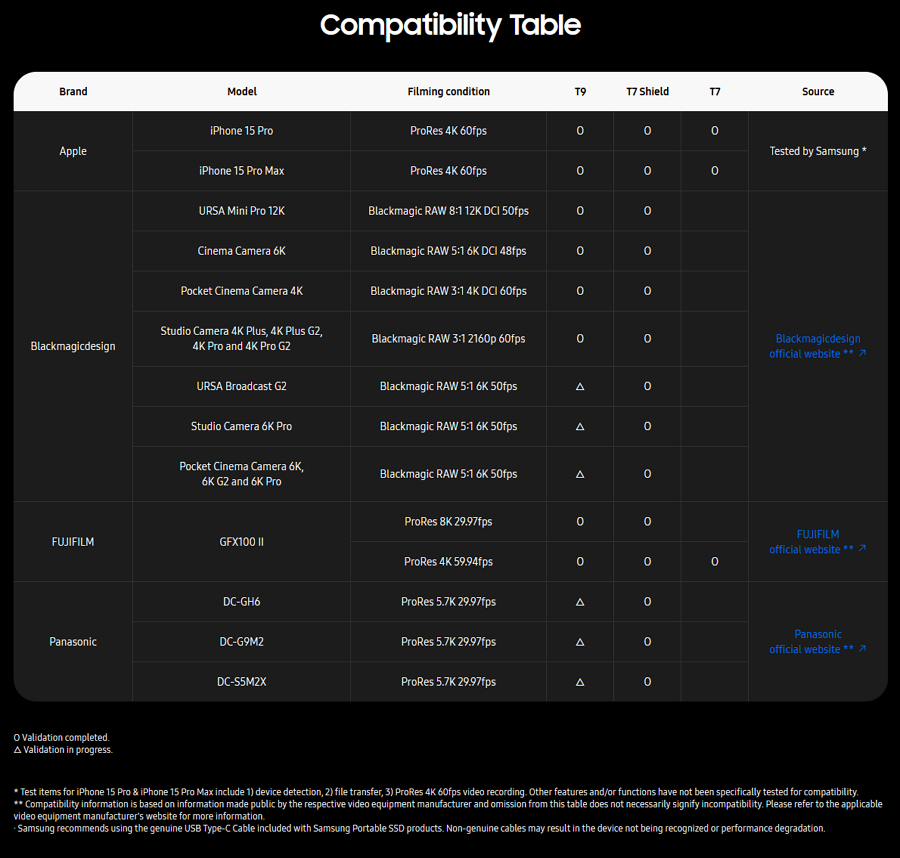 Compatibility Table 2023.png