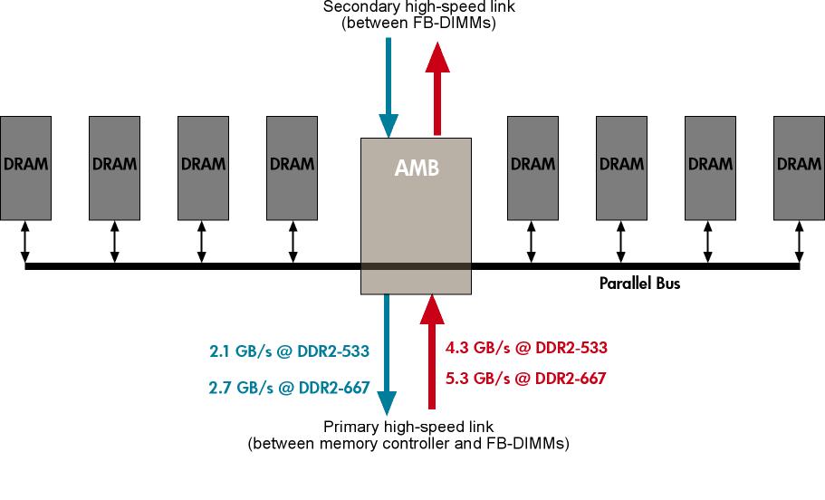 Figure 6. Theoretical throughput of the FB-DIMM channel.jpg