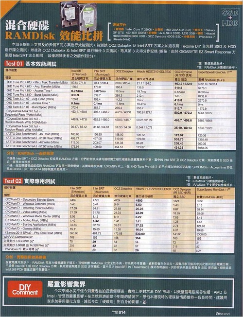 OCZ RevoDrive Hybrid reviewed by Ezone Magazine_HK_03.jpg