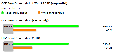 RVD Hybrid Test.png